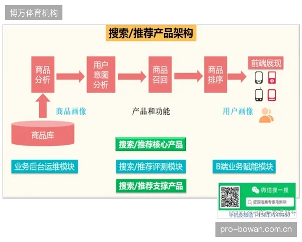 体育集团内部，电商、ERP、WMS系统林立，为何宁愿重复开发接口，也不愿构建统一的物流与数据中台？